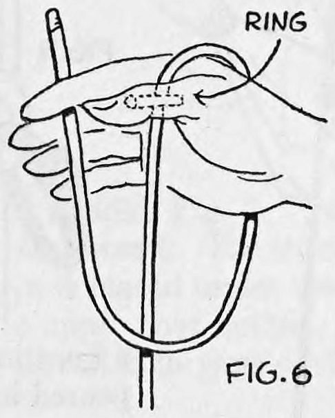Fig. 6. — The right hand holds the rope's end between first and second fingers, the rope looping down in a U, with the ring on the rope labelled Ring.