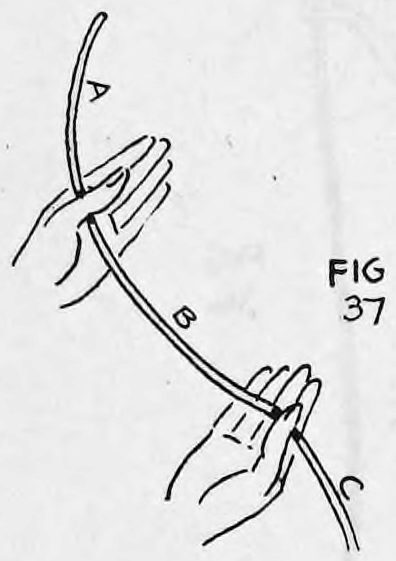 Fig. 37. — The rope lies over the palms of both hands, held by the thumbs, with ends and points of the rope lettered A, B and C.