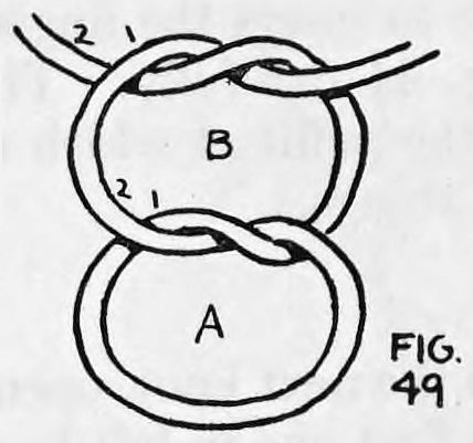 Fig. 49. — Two single knots one above the other, loops B and A, the second tied with part 1 coming in front of part 2.