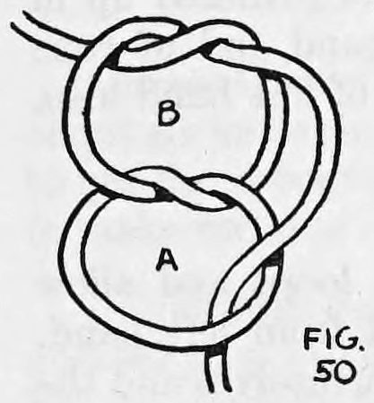 Fig. 50. — The right end of the rope is brought down through loop A of the two knots, loop B above.