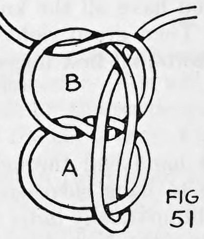 Fig. 51. — The same end of the rope is then brought up through loop B, interlacing the two loops A and B.