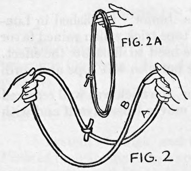 Fig. 2-2A. — The right loop is given a half twist so that part B lies on A, and a smaller loop labelled Fig. 2A rises above, held in the left hand.