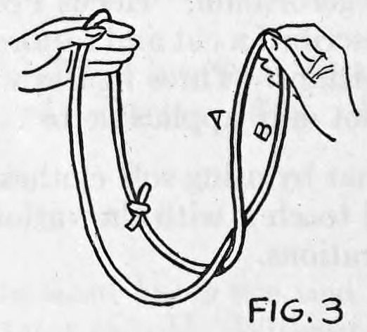 Fig. 3. — The rope is given another half twist in the same direction as the hands come together, the knot hanging at the lower left.
