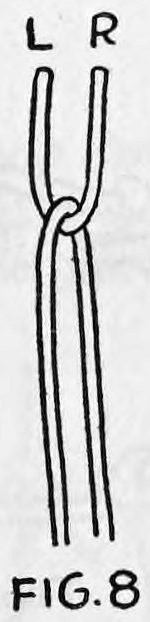 Fig. 8. — Two ropes hang down with the short piece looped into the longer piece; L and R mark the left and right ends.