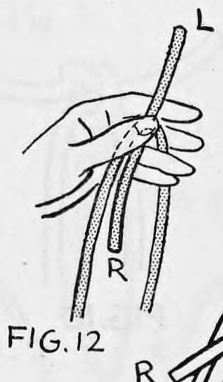 Fig. 12. — A hand holds the short piece and long rope with end L above; the right end R of the short piece slips down.