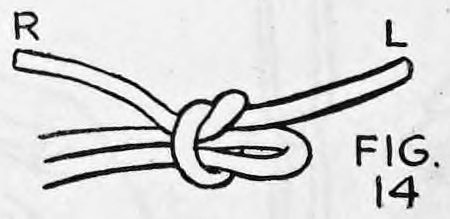 Fig. 14. — A single knot tied around the long rope, with ends R at the left and L at the right.