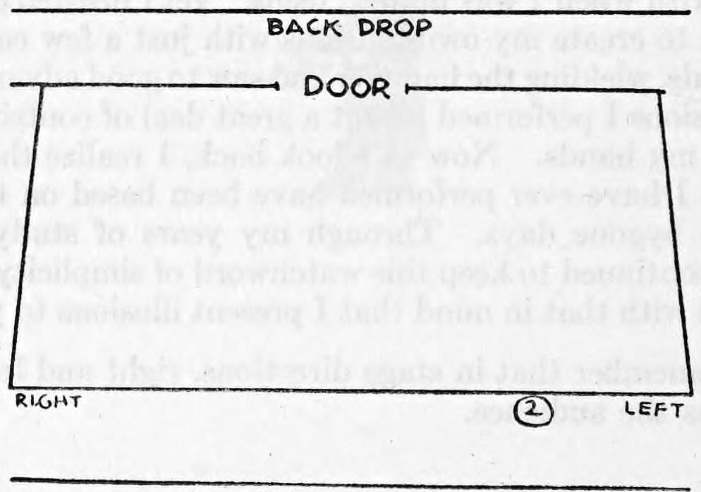 Fig. 2. — Stage plan with a back drop line at the top and a door marked at center back; right and left are labelled at the front corners.
