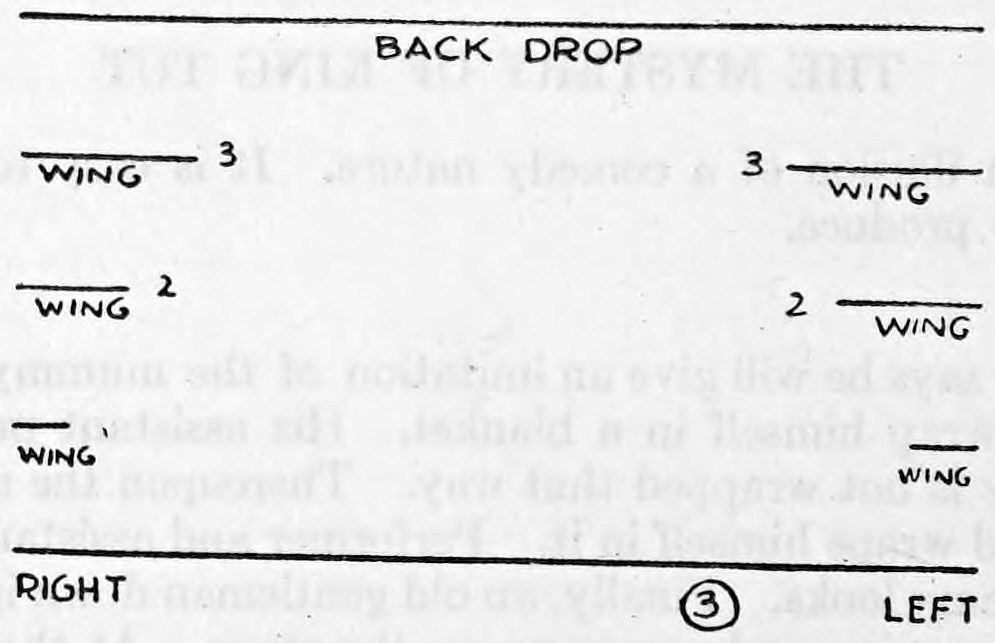 Fig. 3. — Stage plan with a back drop line and three pairs of wings numbered one to three on each side; right and left are labelled at the front.