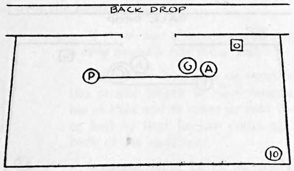 Fig. 10. — Stage plan: performer P holds the blanket end, the girl G and assistant A stand together behind it near center, the chair with crown at the right.