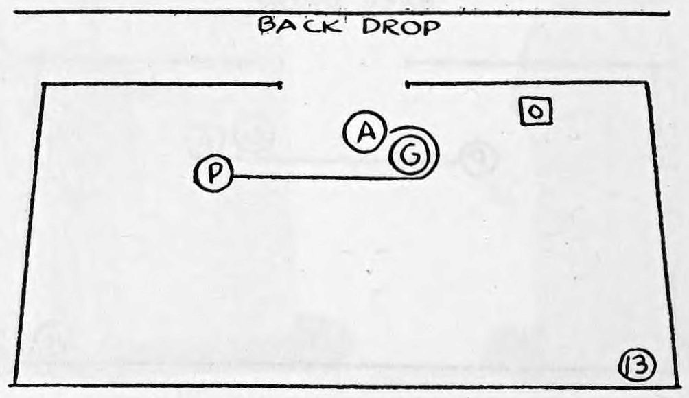Fig. 13. — Stage plan: performer P holds the blanket end, the assistant A and girl G stand close together behind it, the chair with crown at the right.