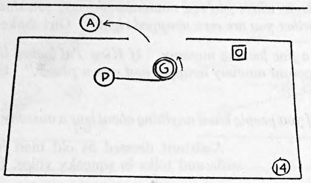 Fig. 14. — Stage plan: the assistant A leaves through the center door with an arrow, while performer P and girl G stay joined by the blanket line; the chair with crown is at the right.