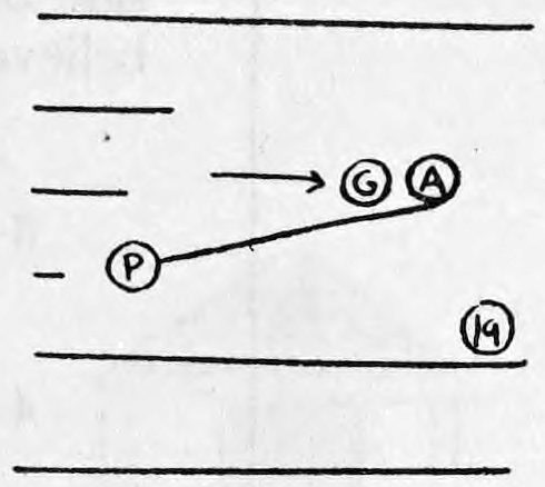 Fig. 19. — Stage plan: the girl G has moved to the right beside the assistant A, while the performer P stays at the left end of the blanket.