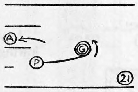 Fig. 21. — Stage plan: the assistant A is at the left end, the girl G has moved to the right behind the blanket, and the performer P stands below.