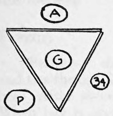 Fig. 34. — Plan view of the triangular screen with the girl G inside, the assistant A outside behind the rear panel, and the performer P outside at the front left corner.