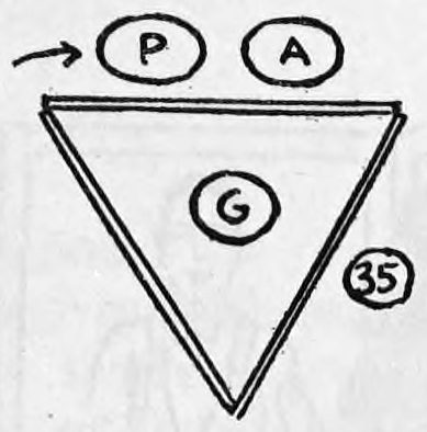 Fig. 35. — Plan view: the girl G inside the screen, and the performer P, with an arrow showing his walk, and the assistant A together behind the rear panel.
