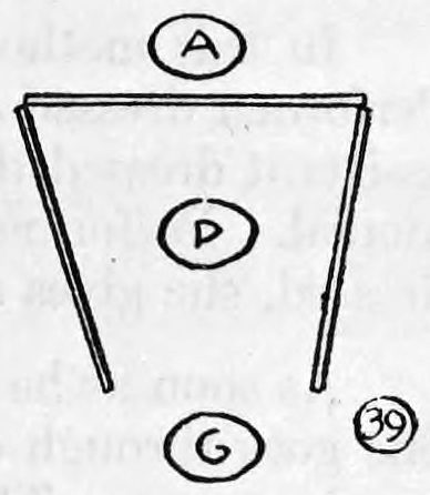 Fig. 39. — Plan view: the screen opened wide with the performer P inside, the assistant A above the rear panel, and the girl G standing outside in front.