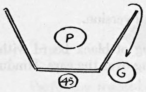Fig. 45. — Plan view of the screen opened in a trapezoid shape, with the performer P inside it and the girl G outside, an arrow showing her path around the right side.
