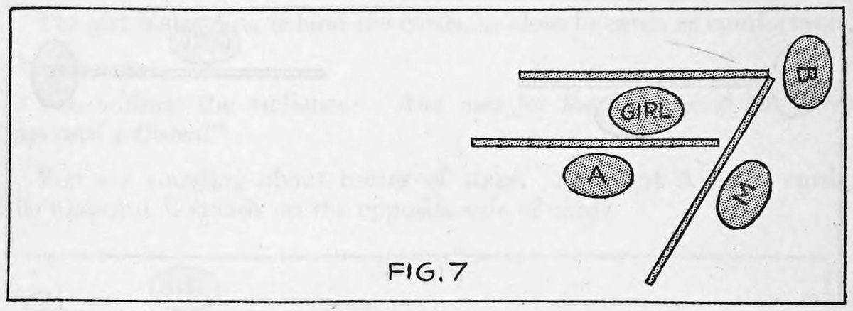 Fig. 7. — Plan view: the second card is slid up beside the girl, who stands inside between two cards, with A below and B and M at the angled panel.