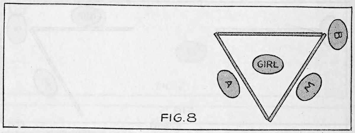 Fig. 8. — Plan view: the cards form a V-shaped screen around the girl, with B at the top right corner, A at the left side and M at the right side.