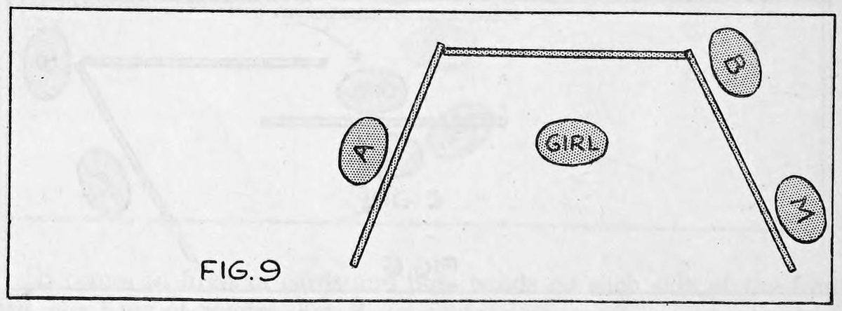 Fig. 9. — Plan view: the screen opened out, A and M pulling the side cards apart and B at the right, exposing the girl inside.