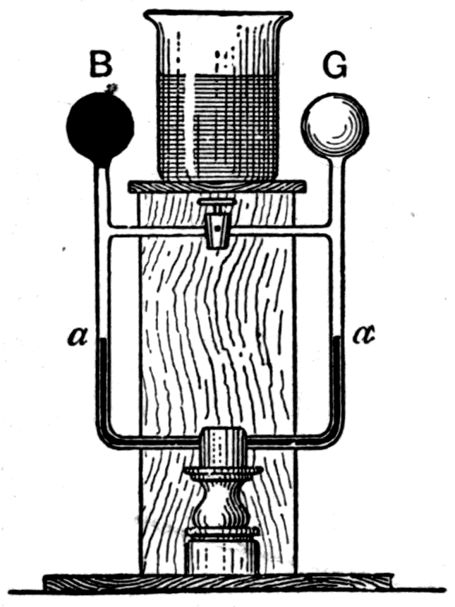 The differential thermometer. Two air bulbs are joined by a bent tube holding a thread of coloured liquid; one bulb is blackened, the other gilded, so any difference in the warming of the two shows at once in the tube.