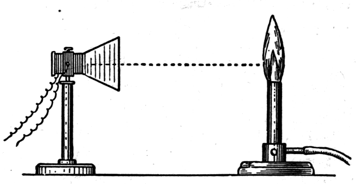 The Bunsen burner in front of the thermopile's cone, with the shutter drawn back. Stop the air-holes at the foot with a finger and the flame goes bright and sooty — and the spot of light runs off the end of the scale.
