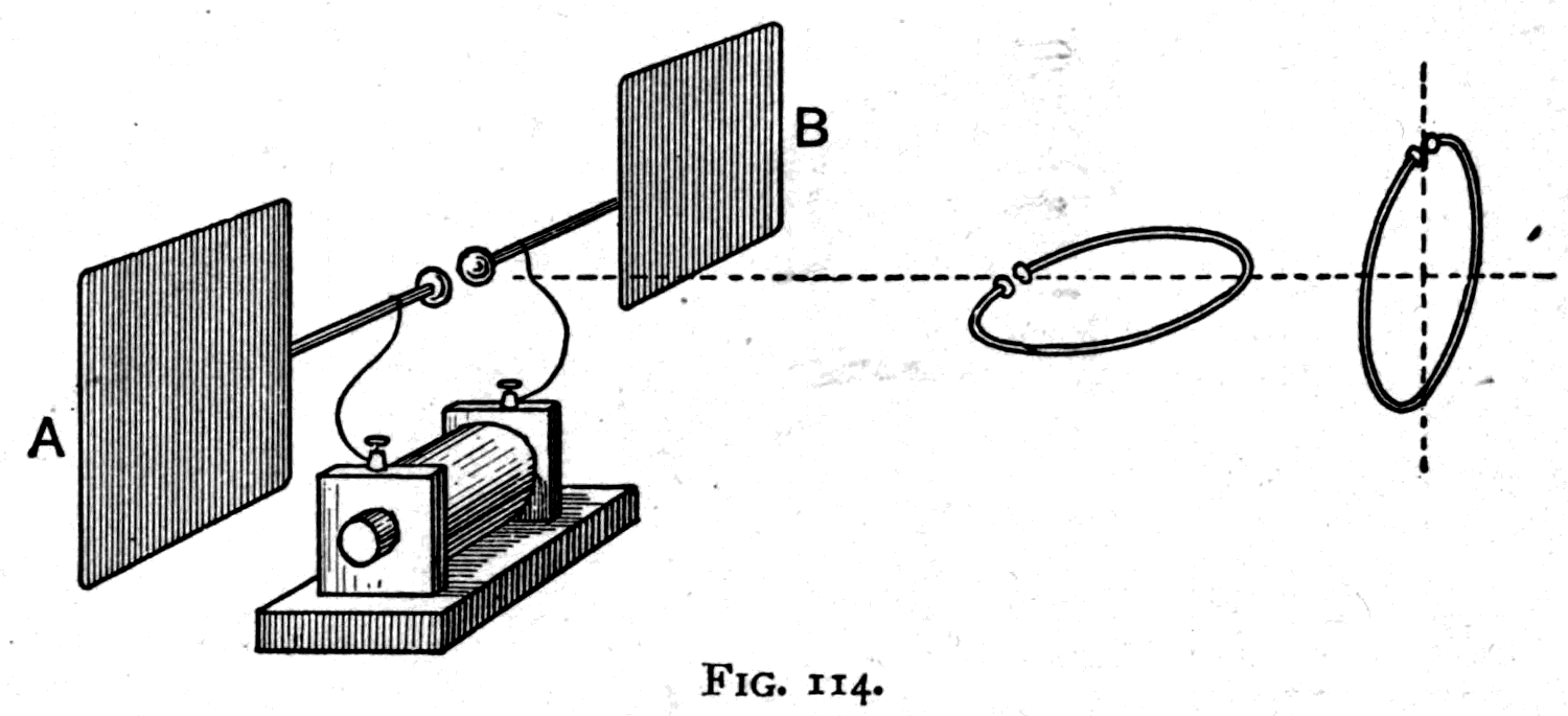 Hertz's oscillator as set up on the table. Two square metal wings, A and B, stand on rods ending in polished balls with a small gap between them; the induction coil drives the discharge surging from one wing to the other and back.