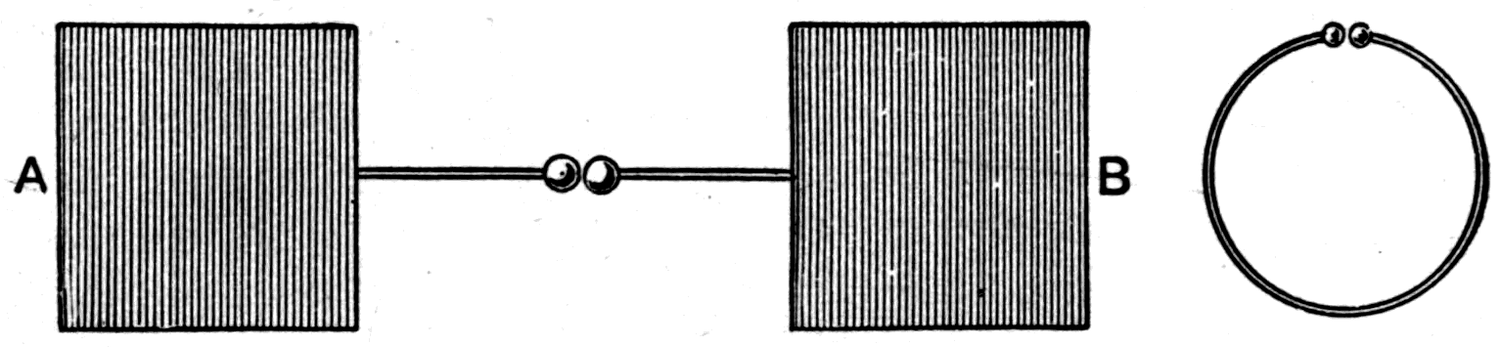 The oscillator seen from the front, with Hertz's resonator beside it — a wire bent into a ring whose two ends nearly meet, its size chosen so that its natural period matches the waves the oscillator sends out.