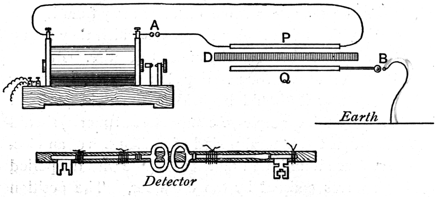 The author's 1876 arrangement — an induction coil sending sparks across the air gap A to a condenser made of the dielectric D between the plates P and Q, with secondary sparks drawn at B.