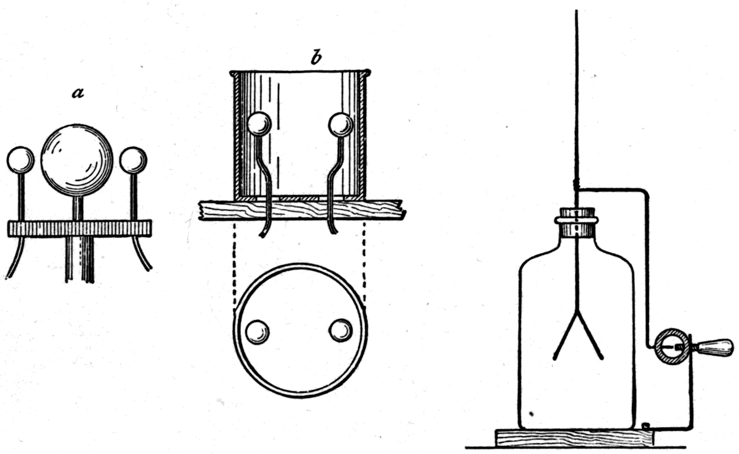 Left, Fig. 121 — Lodge's two oscillators: at a, the polished ball between two smaller balls; at b, the metal cylinder sparked into at opposite ends of a diameter, shown from the side and from below. Right, Fig. 122 — the gold-leaf electroscope detector, with the adjustable spark gap in the wire by-pass beside the bottle.