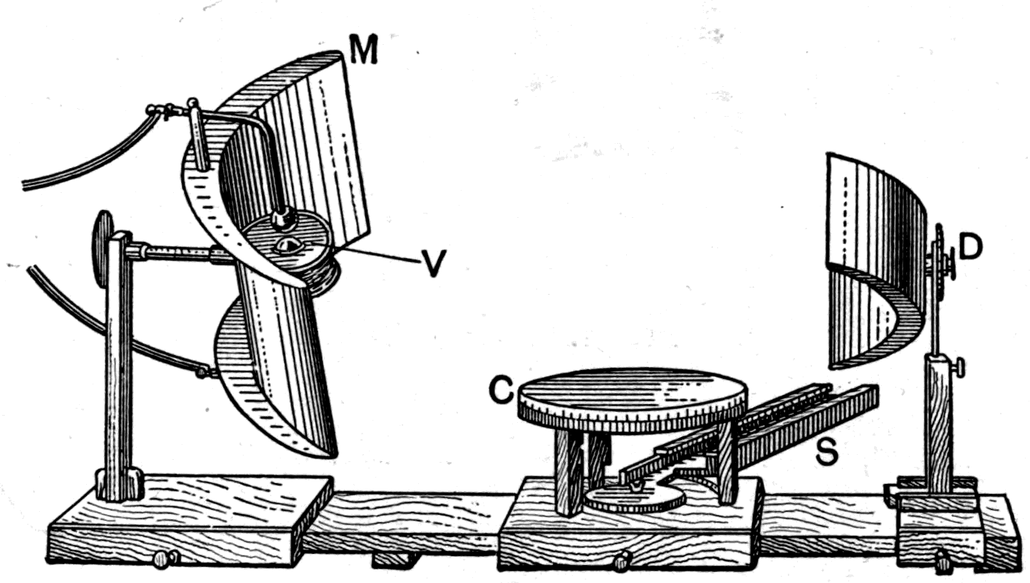 Righi's apparatus, small enough for an ordinary table. On the left, the three-gap oscillator at the focus of a parabolic mirror M, sending the beam across the central table C; on the right, the optical detector D — a silver film on glass, cut across the middle with a diamond — behind its own mirror.