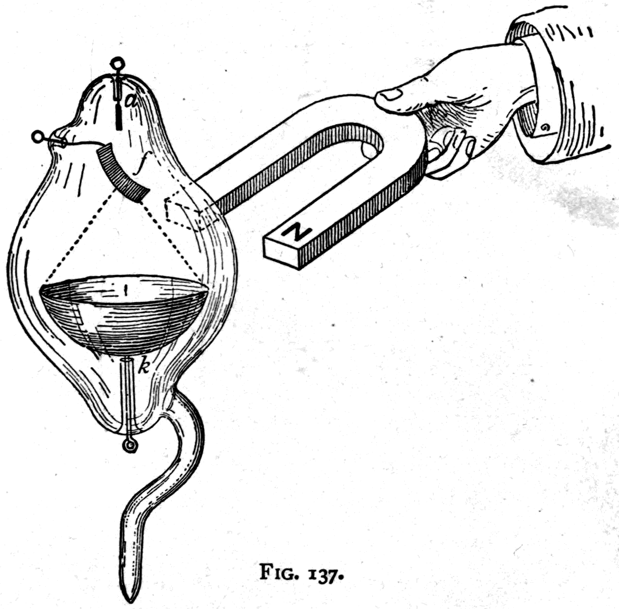 The focusing tube. Its cathode is a large hollow cup of aluminium at the bottom, which gathers the cathode rays to a point a little above the centre of the tube, hot enough to fuse platinum.