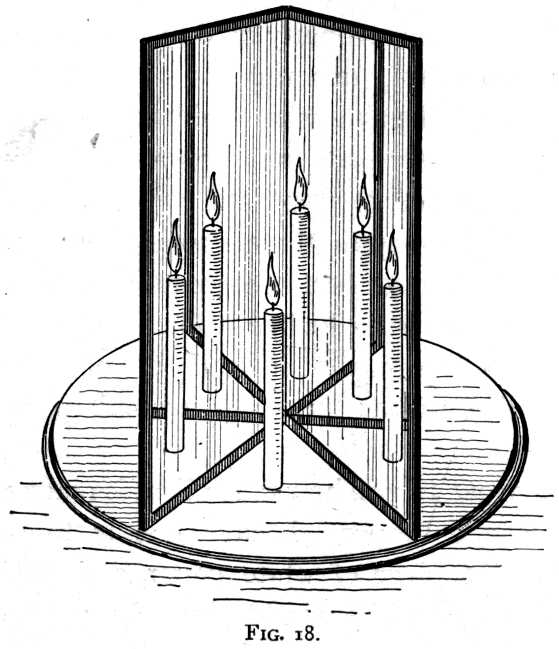 Two flat mirrors hinged together like the leaves of a book, with a candle standing between them. Close the hinge and the number of images grows: three candles at 120°, four at a right angle, five at 72°, six at 60°.