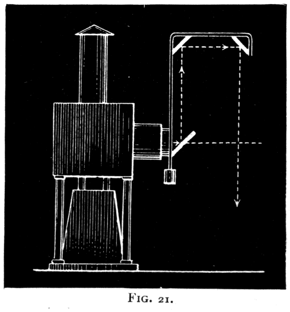 The three-mirror attachment for the lantern. A sleeve slips over the condenser tube and carries an arm with three mirrors at 45°, which turn the beam back across the axis at whatever angle the arm is set to.