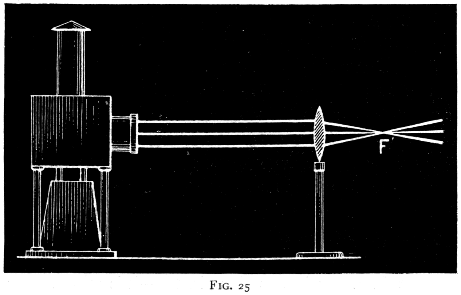 A convex lens in the lantern beam, thicker in the middle than at the edges, drawing the light in to a real focus at F.