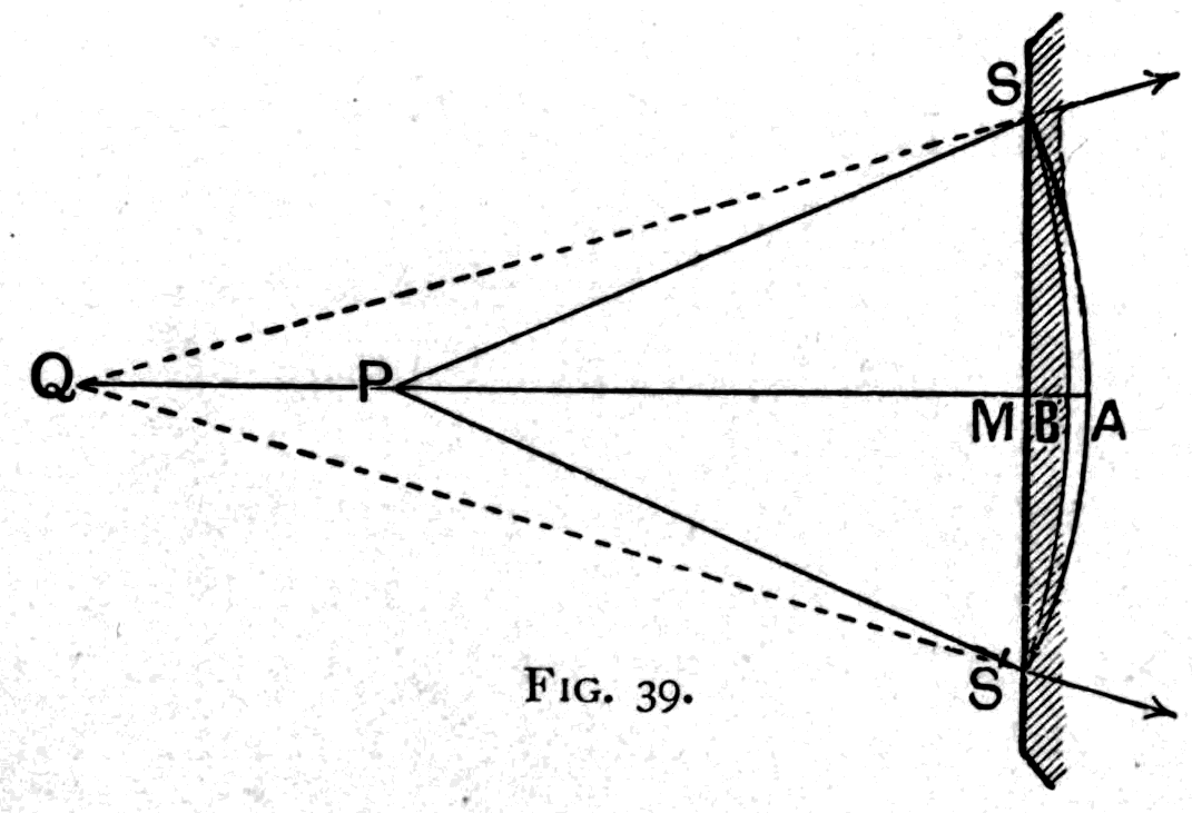 A wave from the point P meeting the flat face SS' of a retarding medium. The wave that would have reached A only reaches B, so the front flattens from SAS' to SBS' and travels on as though it had come from the virtual image Q.