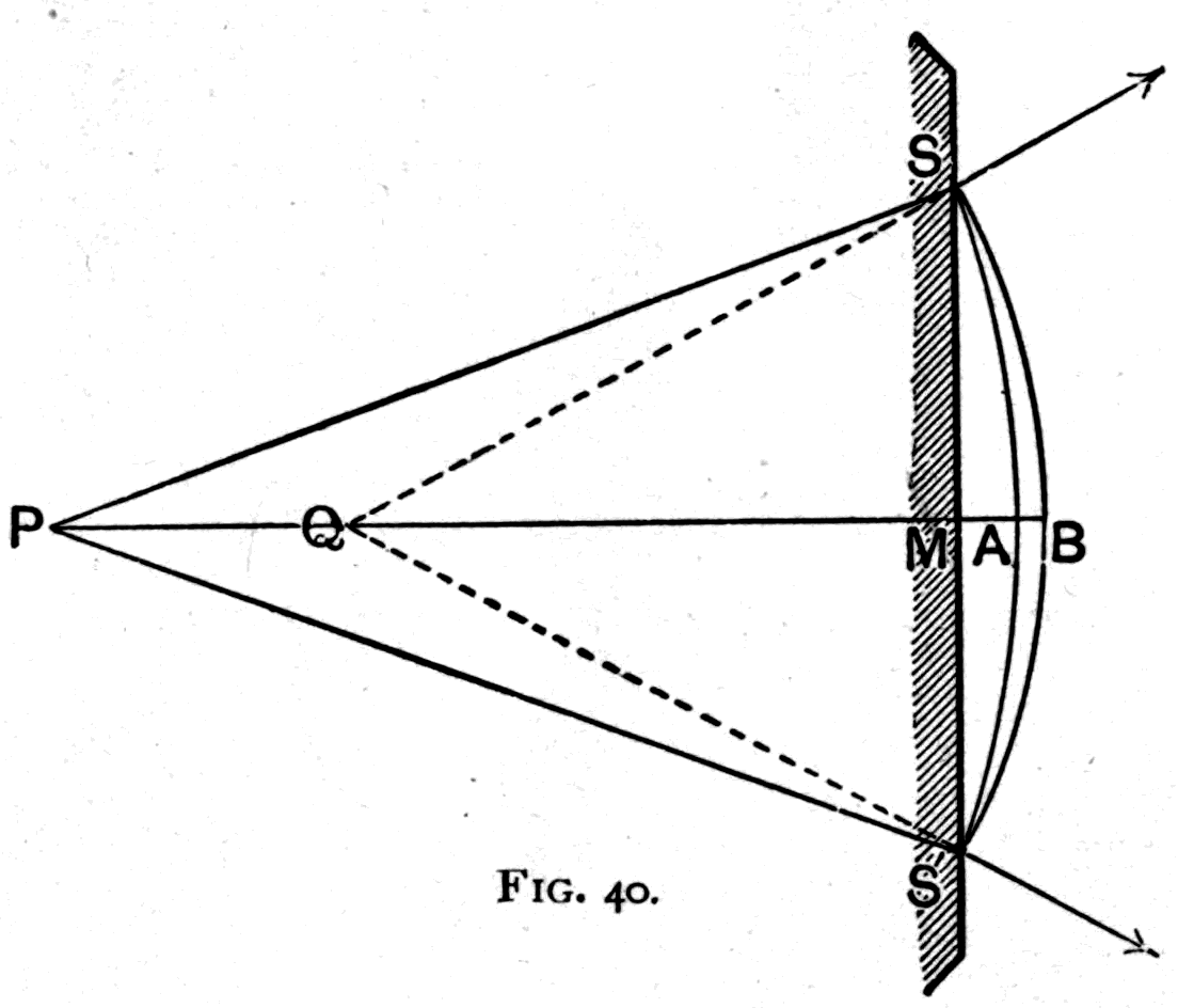 The reverse case — a wave emerging from a point P inside the retarding medium into air. Speeded up on emergence, it overshoots from A to B, so its curvature is increased and it seems to come from the nearer virtual focus Q.
