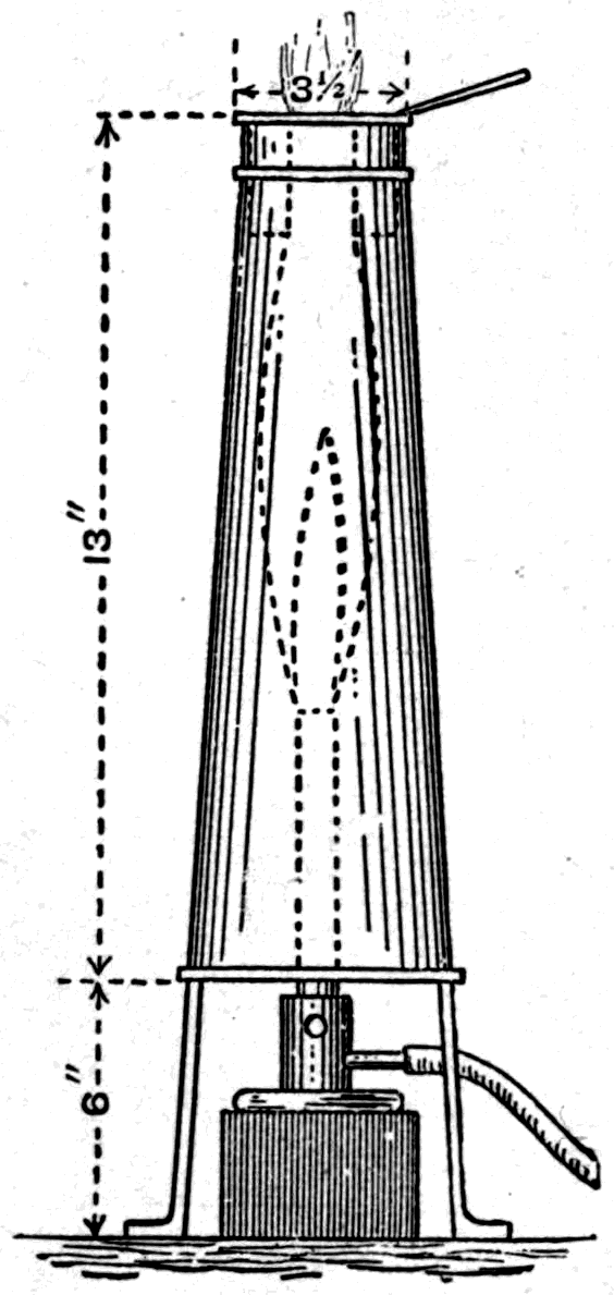 Tyndall's monochromatic lamp. Salt sifted from the ring-shaped pan at the top falls through the gauze into a gas flame below, which burns a pure and brilliant yellow with no other colour in it.