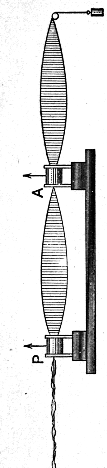 The cord passing through two boxes in succession. The first, P, polarises the waves; the second, A, either passes them or stops them according to the way its partitions run.