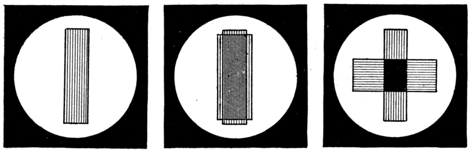Left, Fig. 77 — a single slice of brown tourmaline in the beam, dark because it stops more than half the light. Centre, Fig. 78 — two slices laid parallel, and the light still comes through. Right, Fig. 79 — the same two slices crossed, and nothing comes through at all.