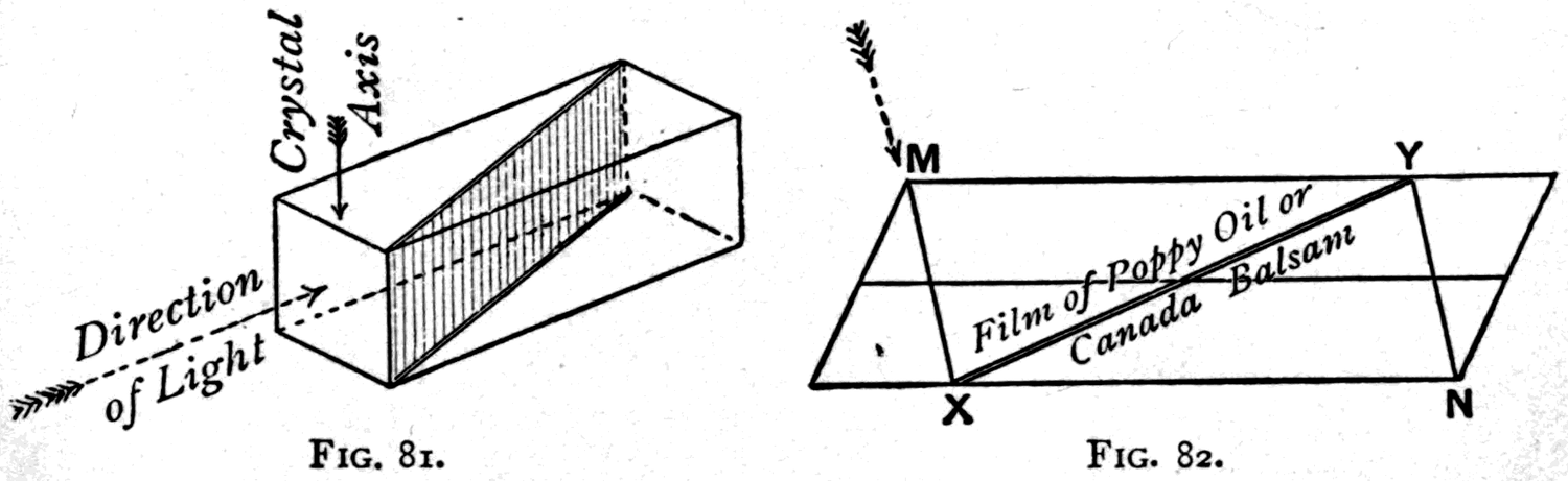 Left, Fig. 81 — the prism with its natural end faces sliced away parallel to the crystal axis, leaving terminal faces that are principal planes. Right, Fig. 82 — the cheaper "reversed Nicol," in which the natural end faces are cut off to reverse the shape and the oblique cut runs along the other diagonal.