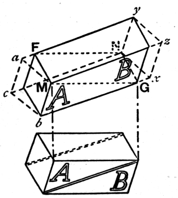 The third modification of the Nicol prism, with the oblique cut running from FM to GN between two of the terminal edges, ready for the two halves to be transposed and cemented along their natural faces.