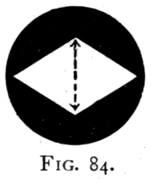 The diamond-shaped end face of a Nicol prism. The vibrations that get through are those running parallel to the shorter diagonal; those parallel to the longer diagonal are the ones thrown out.
