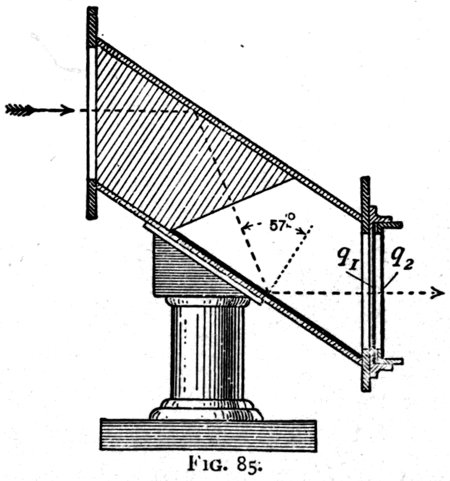 The Ahrens reflecting polariser. A large total-reflection prism turns the beam to the polarising angle of about 57°, and a black glass mirror under a sheet of thin plate glass sends it back parallel to the way it came.