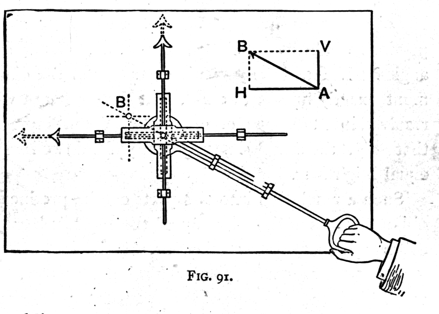 The resolution model. Two wooden slides, one running up and down and one side to side, are driven through their crossheads by a third bar that can be set at any angle. Set it at 45° and it moves both slides equally.