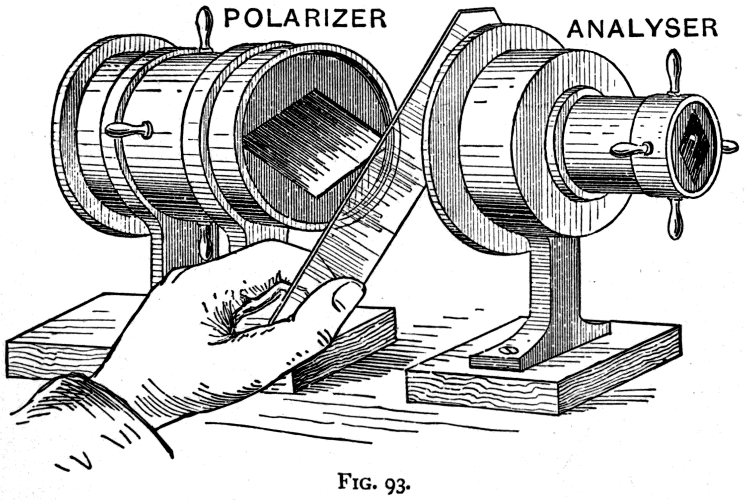 The slice of crystal set obliquely between polariser and analyser. Its axis of maximum elasticity lies across the vertical vibrations, splitting each of them into two components that travel through the slice at different speeds.