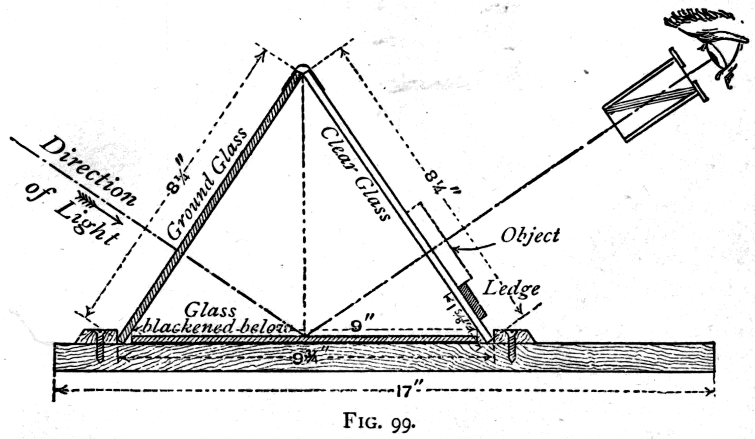 The home-made polariscope. A sheet of blackened glass lies on the baseboard as polariser; over it, hinged like a roof, stand a clear pane with a glass ledge for the object and a ground-glass pane to catch the daylight.