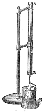 Savart's tube A B, filled with water and closed at its lower end B by a pierced brass plate. Pull out the peg and the water runs out in rhythmic pulses, and the whole column sings.