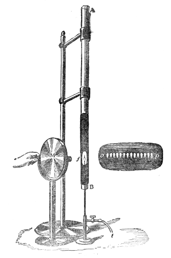 The glass tube A B, blackened behind, with the gas flame f inside it and the concave mirror M in front. Twirl the mirror and the flame's magnified image is drawn across the screen as the chain of separate images shown at the right.