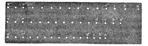 Three rows of dots showing what happens to a line of air particles. The middle row is at rest between a and x; the lowest row shows the crowding as a is driven to a′ and the condensation runs on to o′; the top row shows the thinning as a is drawn back to a″ and the rarefaction runs on to o″.